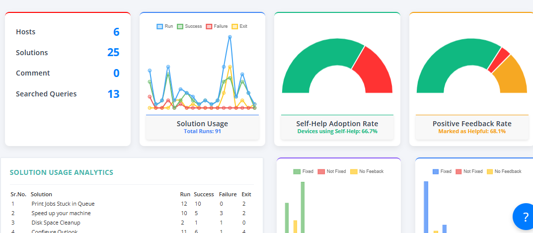Self-Help Co-bot Dashboard